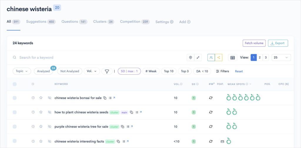 LowFruits keyword report for the keyword chinese wisteria.