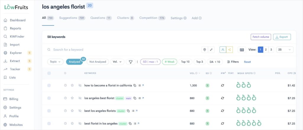 Easy keyword in LowFruits, the best Semrush alternative.