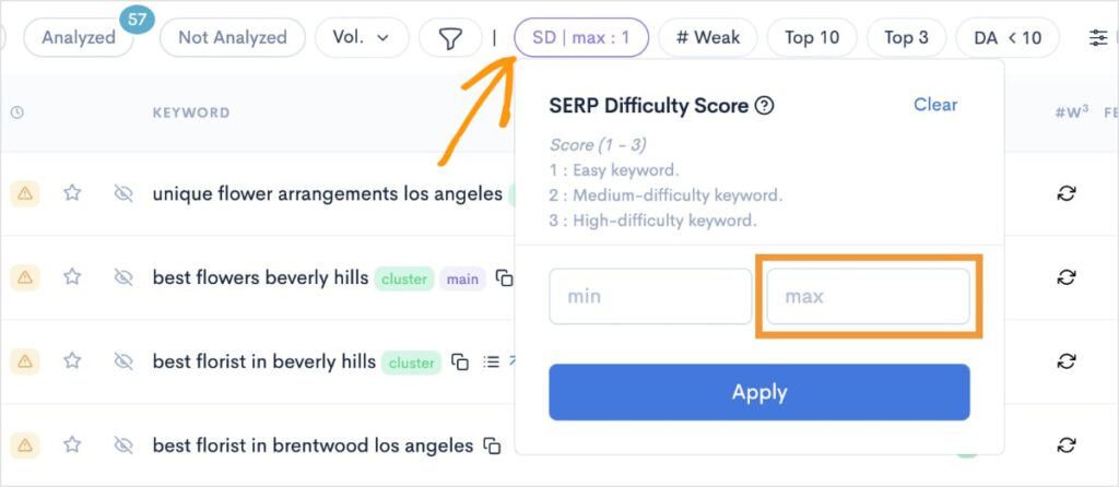 SERP difficulty filter in LowFruits.