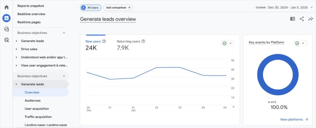 Generate leads overview in Google Analytics.