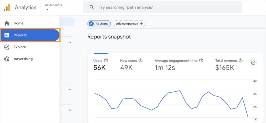 GA4 reports dashboard.