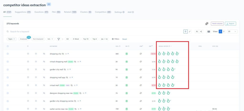 A screenshot of a google analytics dashboard with a highlighted number for SEO A screenshot of a google analytics dashboard with a highlighted number for SEO.