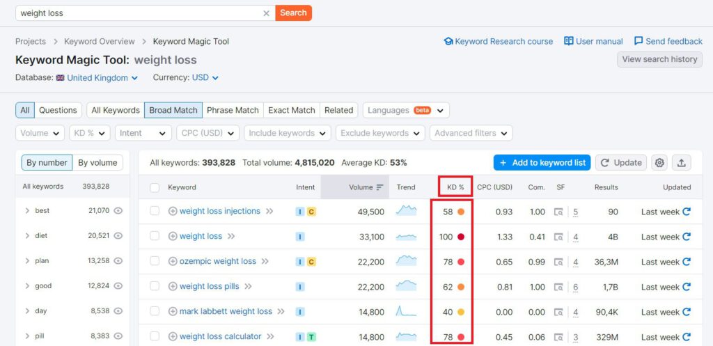 A screenshot of a google analytics dashboard measuring the difficulty and easiness of keywords A screenshot of a google analytics dashboard measuring the difficulty and easiness of keywords.