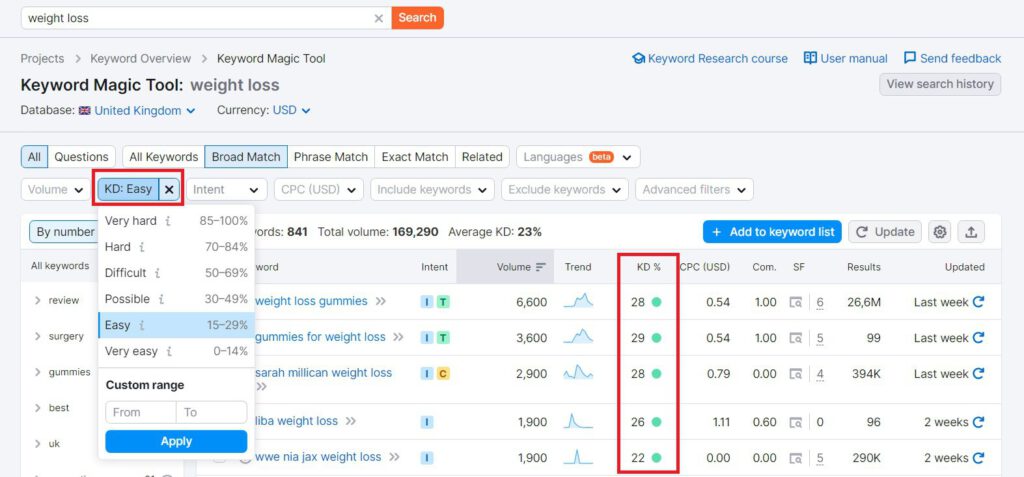 A screenshot of the google analytics dashboard showcasing keyword measures and difficulty A screenshot of the google analytics dashboard showcasing keyword measures and difficulty.