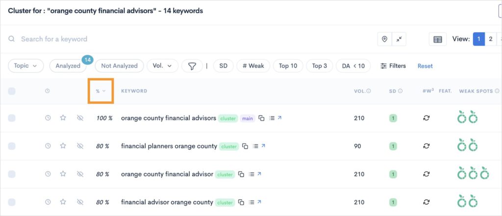 Sort by Keyword Relevancy Local SEO keyword research report sorted by descending relevancy.