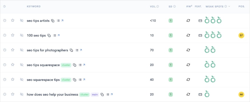 Low-Competition Keyword Ideas List of low-competition keywords related to seo tips.