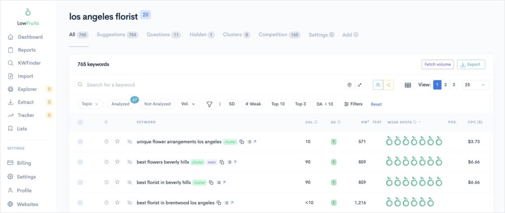 Keyword research report with florist keywords.