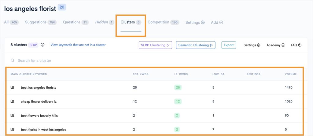 Keyword and topic clusters tab in LowFruits.