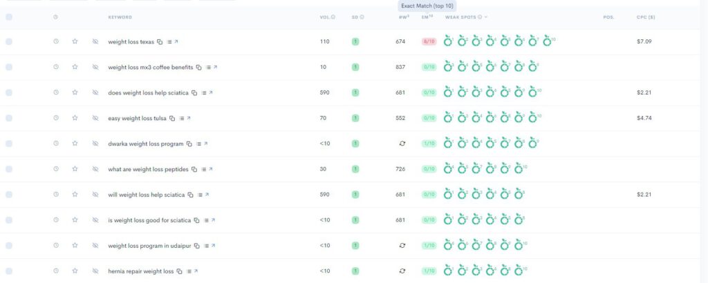 A screenshot of a dashboard displaying various measures A screenshot of a dashboard displaying various measures.