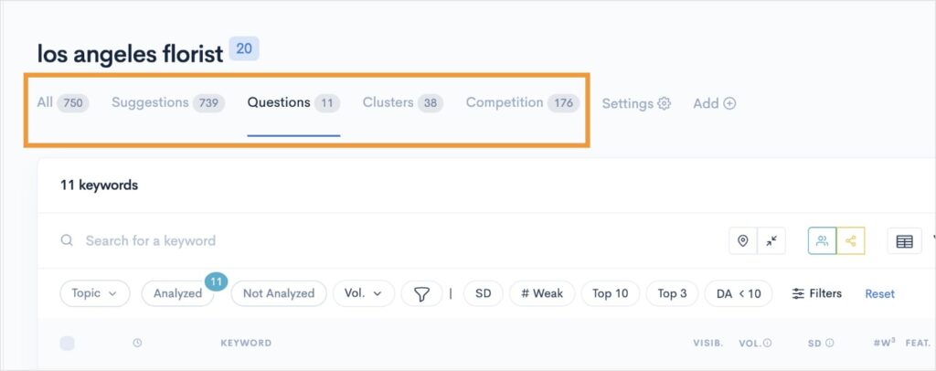 LowFruits Keyword Views Menu of how to view LowFruits keywords.