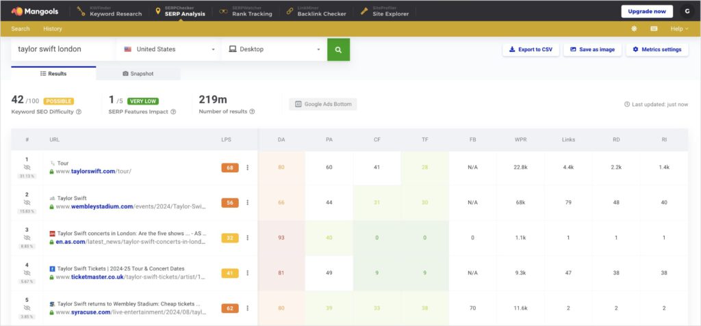 Mangools SERP Checker results for a keyword