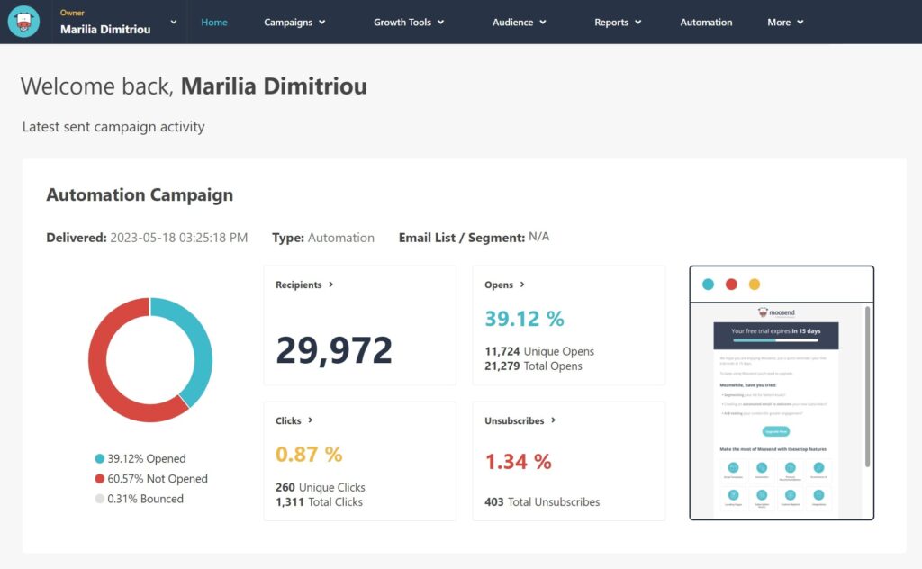 Moosend automation campaign dashboard.