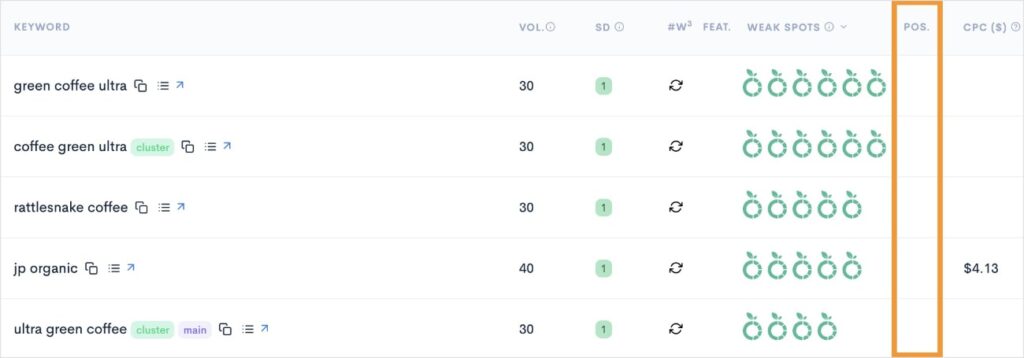 Keyword gap analysis shows competitor keywords we do not rank for.