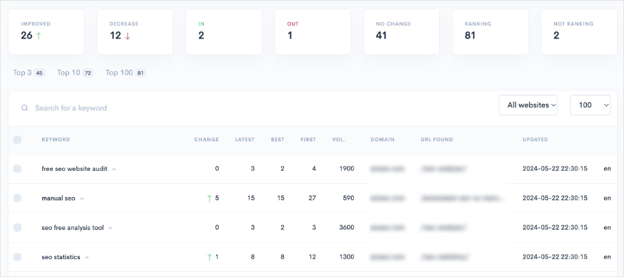 Rank Tracker Rank Tracker in LowFruits