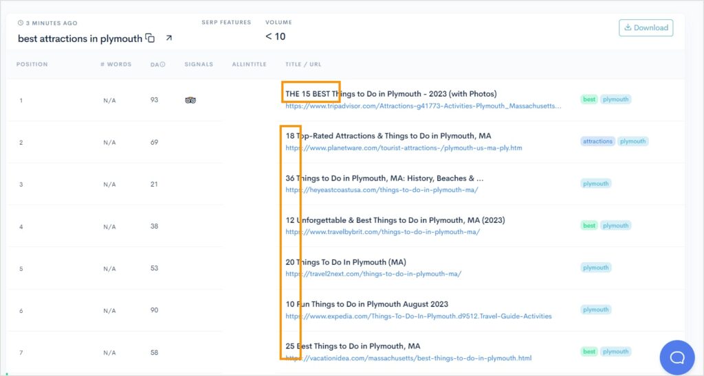 Top 10 pages ranking in Google.