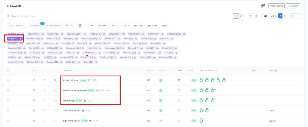 A screenshot of a Google Analytics dashboard showcasing the use of LowFruits extraction features A screenshot of a Google Analytics dashboard showcasing the use of LowFruits extraction features.