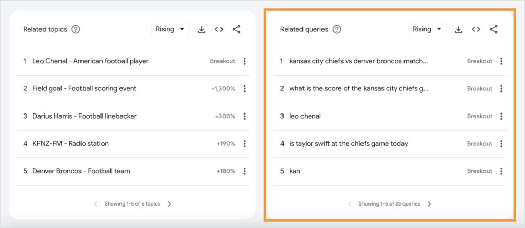 Related queries in Google Trends.