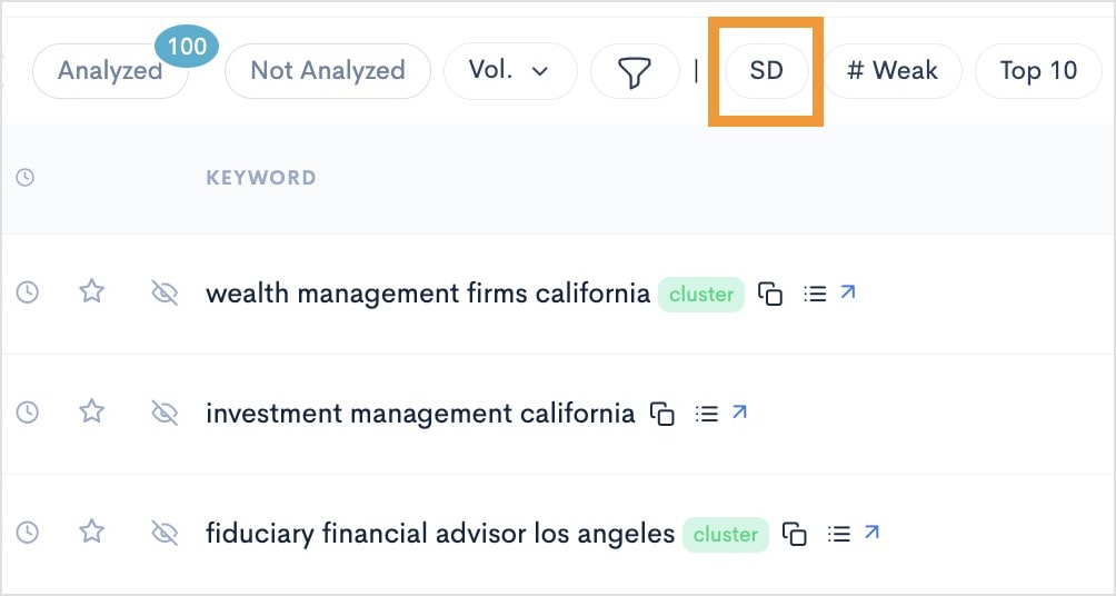 Serp Difficulty Score (SD) Filter SD filter in a LowFruits keyword report.