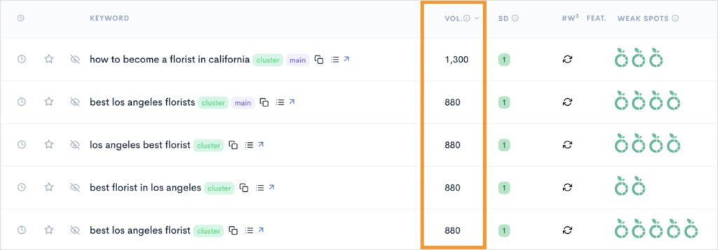 Keywords in descending order of search volume.