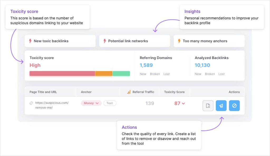 Semrush Backlink Audit Semrush Backlink Audit shows toxic backlinks and a high toxicity score.