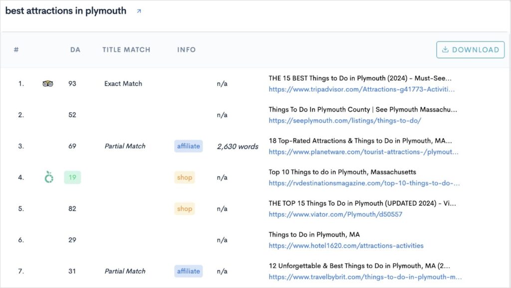 Top results from the LowFruits SERP analysis.