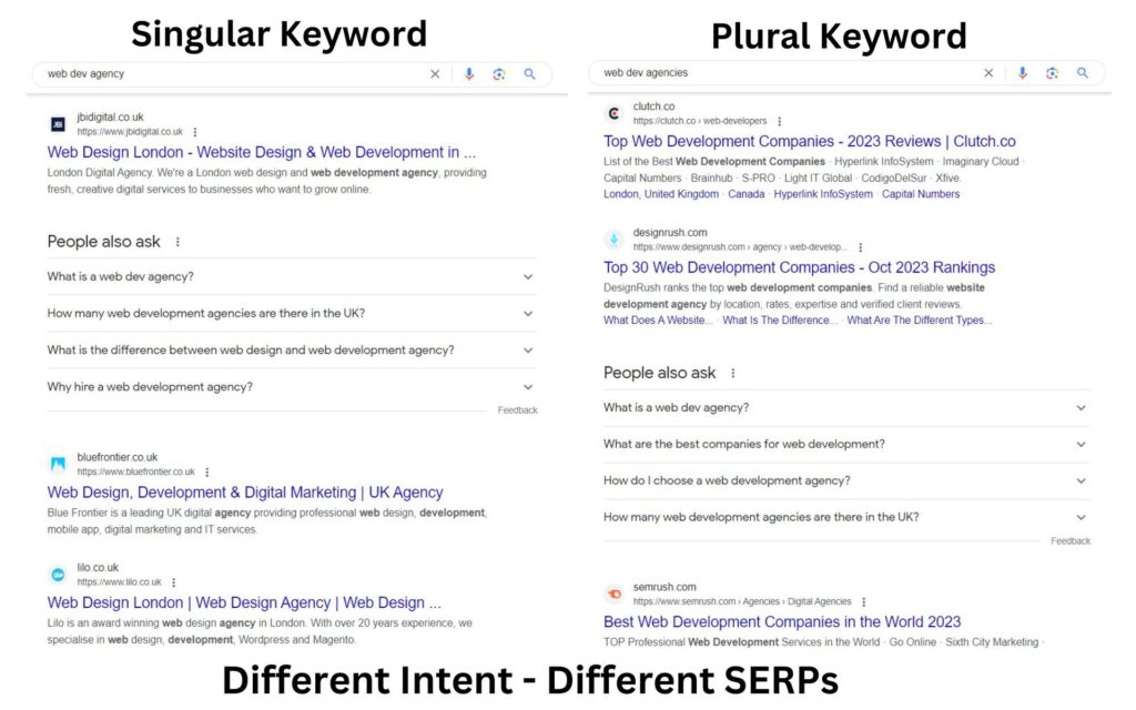 Avoid the 14 Most Common Keyword Research Mistakes with Seo.