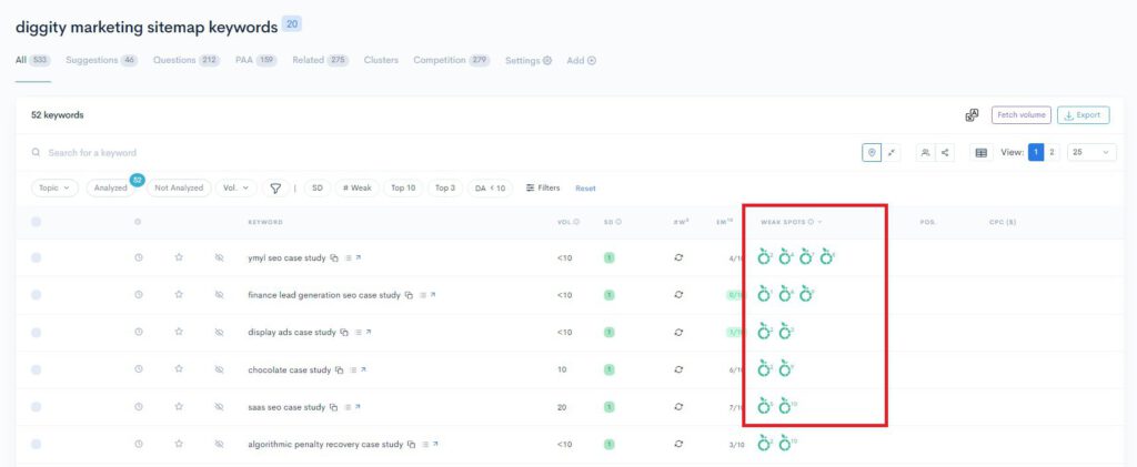 A screenshot of a Google Analytics dashboard showcasing the use of LowFruits Extraction Features A screenshot of a Google Analytics dashboard showcasing the use of LowFruits' Extraction Features.