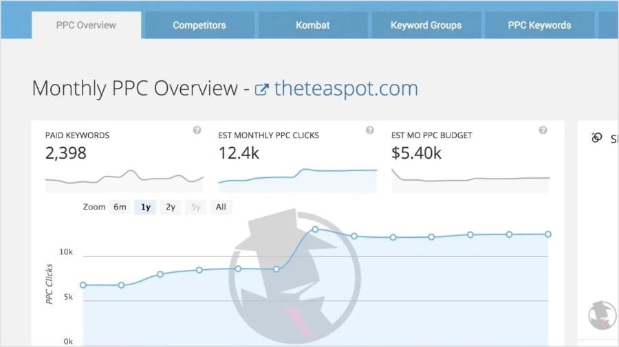 SpyFu monthly PPC overview.