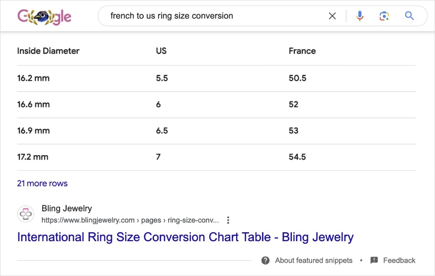 Table Snippet Example Table in featured snippet of french to US ring size conversion.