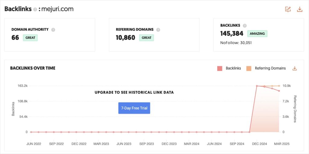 Ubersuggest backlink checker results.
