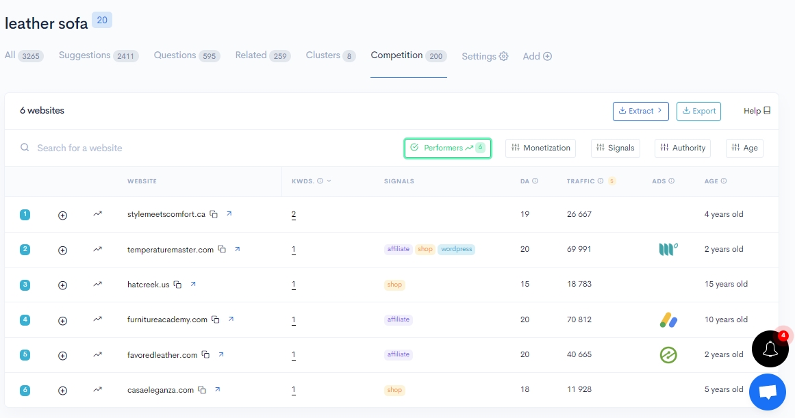 Find top performers in your SERP with LowFruits
