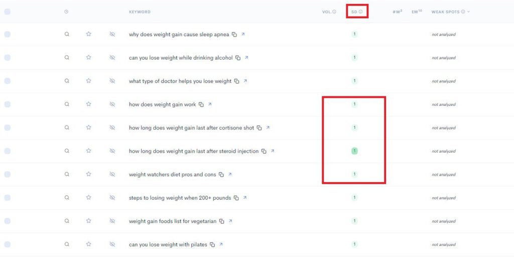 An illustrative screenshot displaying the essential measures and statistics of a Google Analytics dashboard An illustrative screenshot displaying the essential measures and statistics of a Google Analytics dashboard.