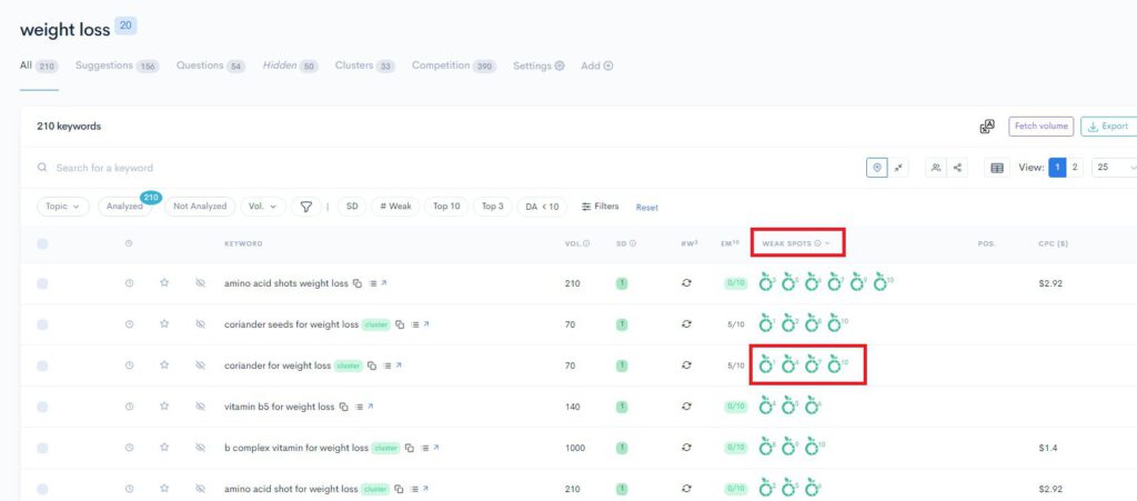 A screenshot of a google analytics dashboard displaying various measures and metrics A screenshot of a google analytics dashboard displaying various measures and metrics.