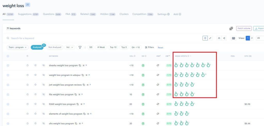 A screenshot of a Google Analytics dashboard displaying the measure of website performance A screenshot of a Google Analytics dashboard displaying the measure of website performance.