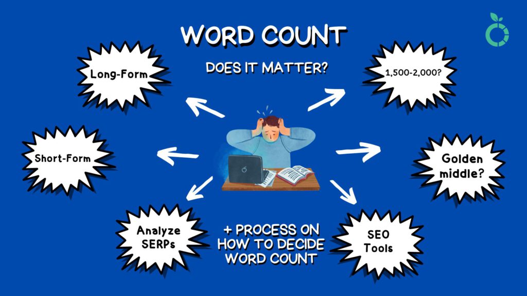 what is the best word count for seo cover image