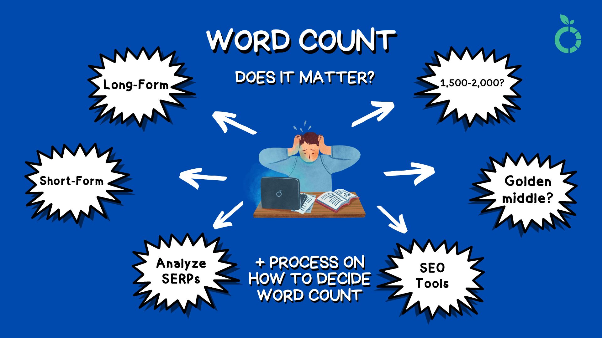 A blue background with the words word count.