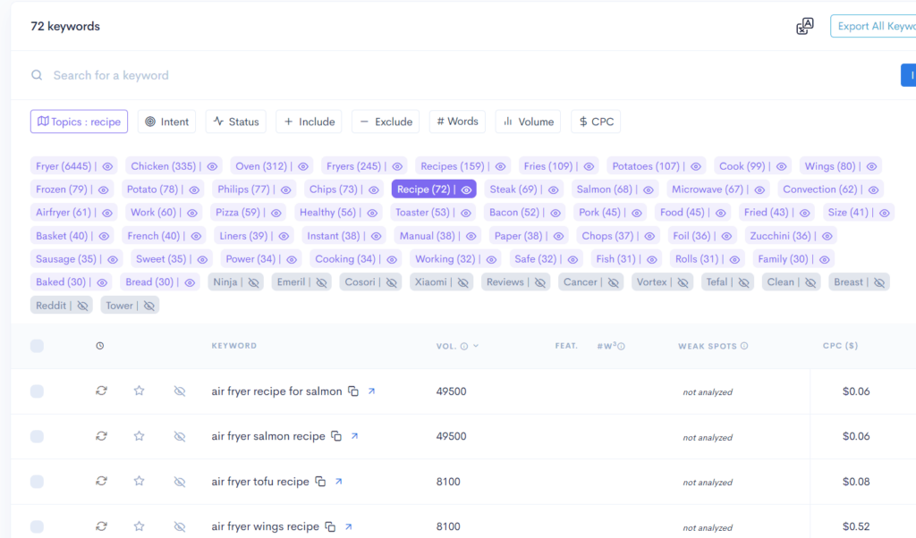 A screenshot of the twitter dashboard showcasing keywords Pets and Travel A screenshot of the twitter dashboard showcasing keywords Pets and Travel.
