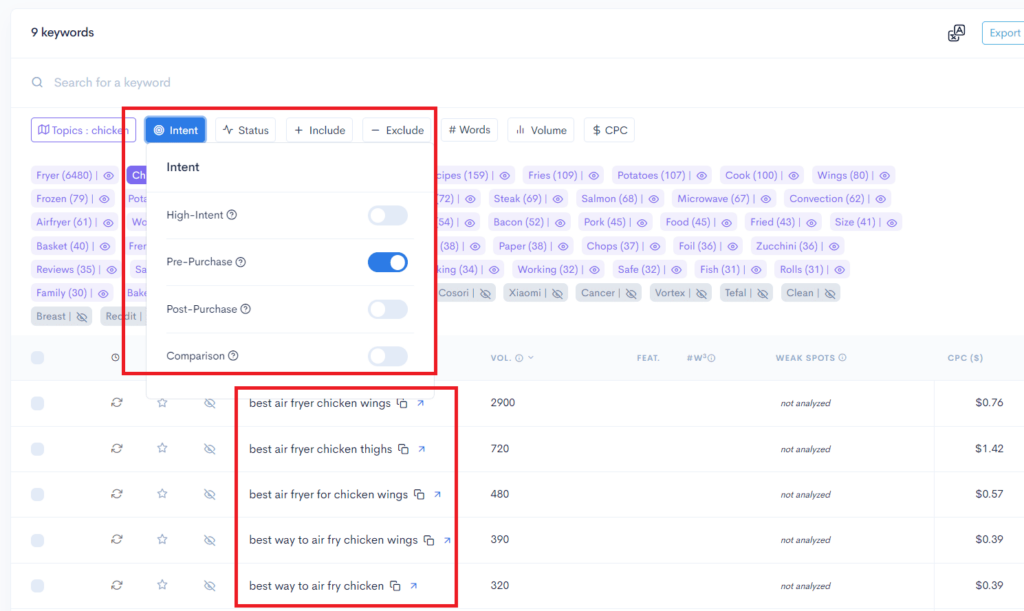 A screenshot of a Google Analytics dashboard for analyzing easy keywords in the niches of Air Fryer Pets and Travel A screenshot of a Google Analytics dashboard for analyzing easy keywords in the niches of Air Fryer, Pets, and Travel.