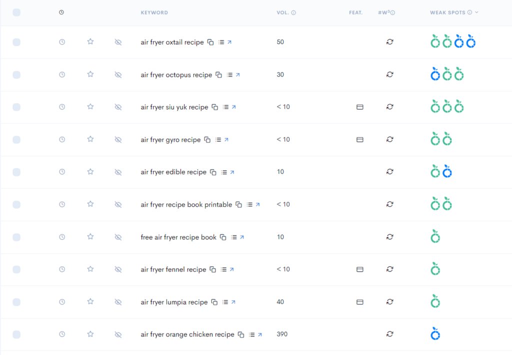 A screenshot of a google analytics report on Pets Travel A screenshot of a google analytics report on Pets & Travel.