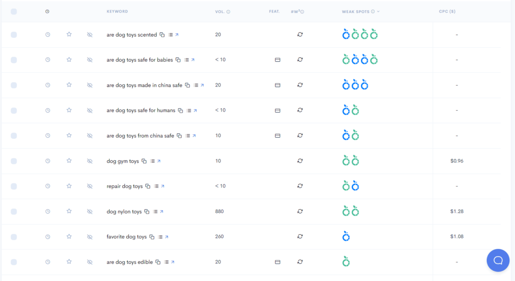 A screenshot of a google analytics dashboard for travel and pets A screenshot of a google analytics dashboard for travel and pets.