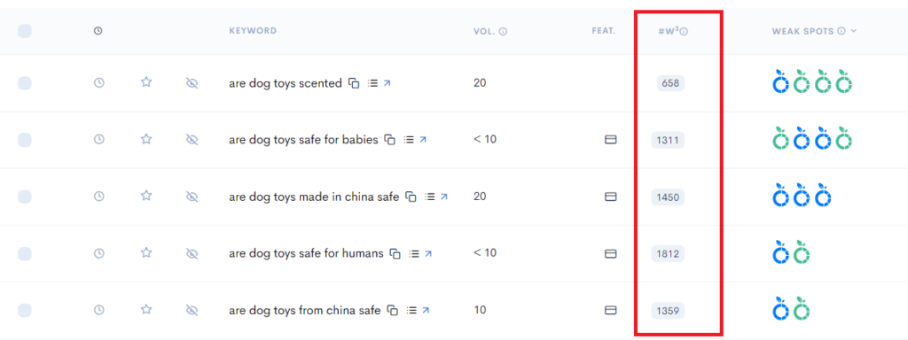 A screenshot of the google analytics dashboard featuring easy keywords in the niches of air fryer pets and travel A screenshot of the google analytics dashboard featuring easy keywords in the niches of air fryer, pets, and travel.