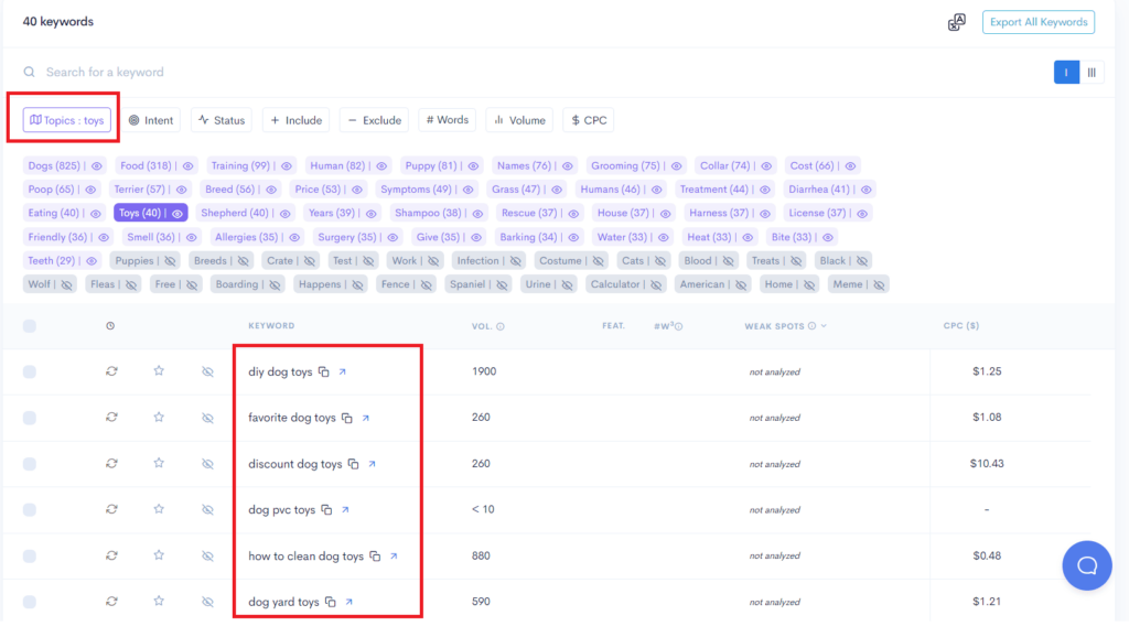 A screenshot of a google analytics dashboard displaying data on Pets Travel A screenshot of a google analytics dashboard displaying data on Pets & Travel.