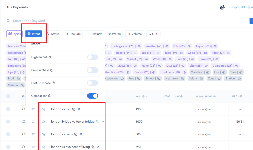 A screenshot of a Google Analytics dashboard for Air Fryer A screenshot of a Google Analytics dashboard for Air Fryer.