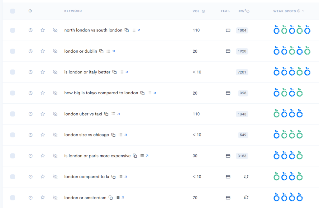 A screenshot of the google analytics dashboard for analyzing keywords in the Pets Travel niches A screenshot of the google analytics dashboard for analyzing keywords in the Pets & Travel niches.