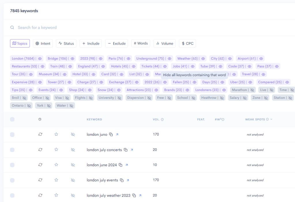 A screenshot of a Google Analytics dashboard featuring a Pets Travel focus A screenshot of a Google Analytics dashboard featuring a Pets & Travel focus.