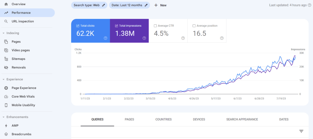 A screenshot of the google analytics dashboard.