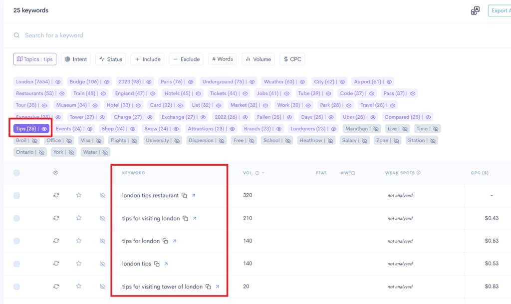 A screenshot of the google analytics dashboard for various niches including Air Fryer Pets Travel A screenshot of the google analytics dashboard for various niches including Air Fryer, Pets & Travel.
