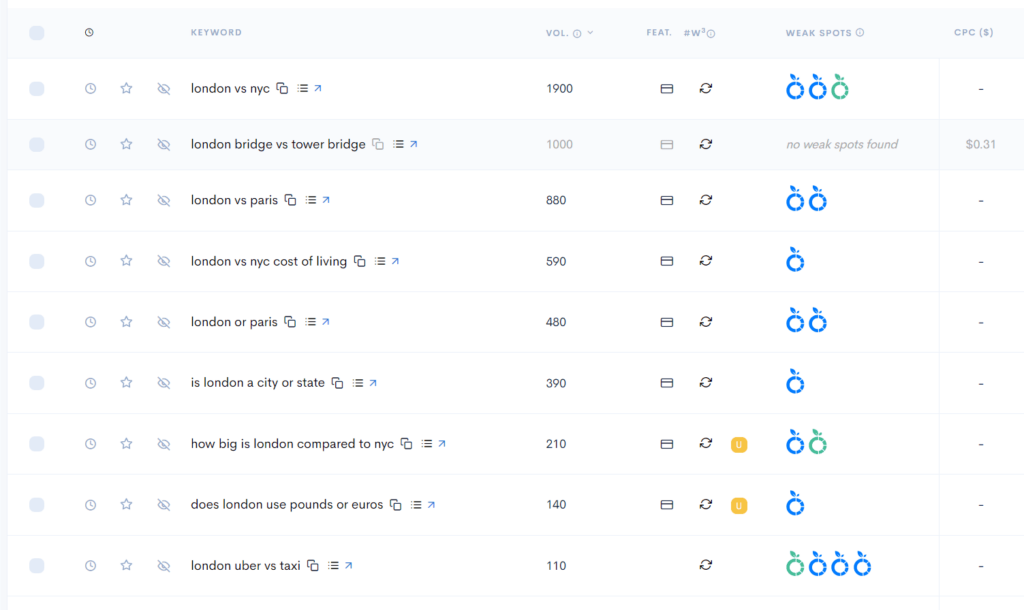 A screenshot of a google analytics dashboard for keywords in the niches of Air Fryer Pets Travel A screenshot of a google analytics dashboard for keywords in the niches of Air Fryer, Pets & Travel.
