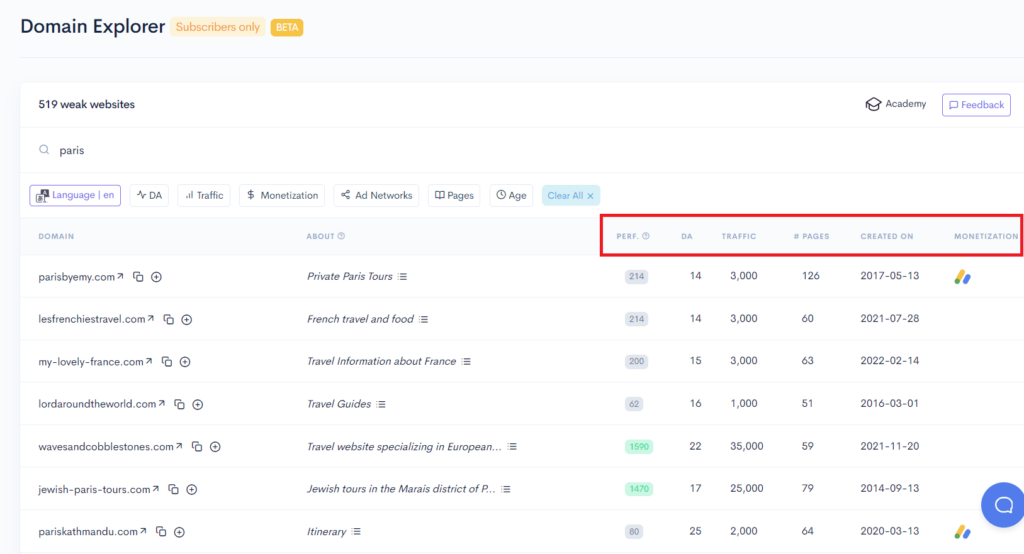 A screenshot of the google analytics dashboard featuring SEO insights and LowFruits Domain Explorer analysis.