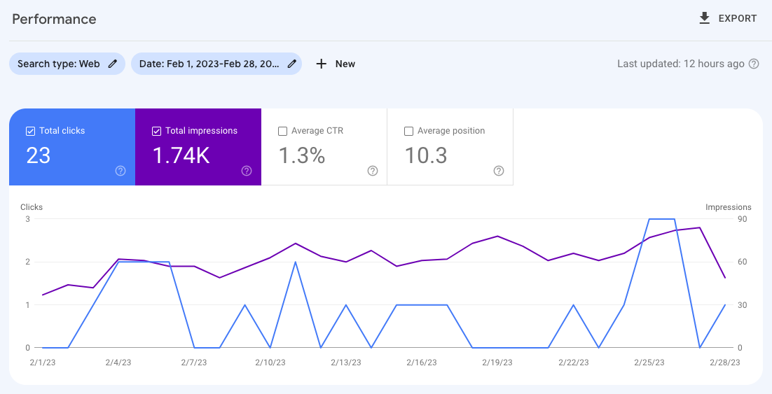 programmatic seo website progress